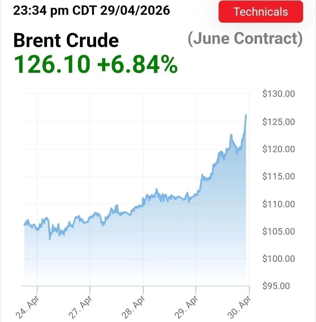 İran ile ABD arasındaki savaş sırasında Brent petrol fiyatını gösteren grafik, petrolün varil fiyatının 126 dolara yükseldiğini ortaya koyuyor; bu artış, askerî gerilimlerin küresel enerji piyasası üzerindeki yoğun baskısını yansıtıyor.
