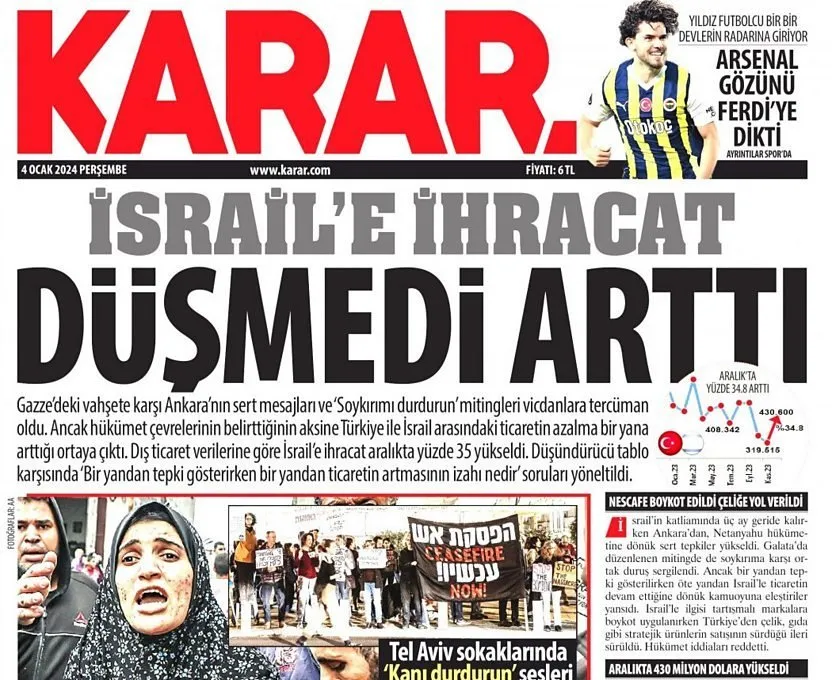 Karar gazetesinin, “İsrail’e ihracat düşmedi, arttı” manşetini taşıyan birinci sayfası; iki ülke arasındaki ticari ilişkilerin azaldığı yönündeki iddialara rağmen Türkiye ile İsrail arasındaki ticaretin devam ettiğini ve büyüdüğünü aktaran bir haber.